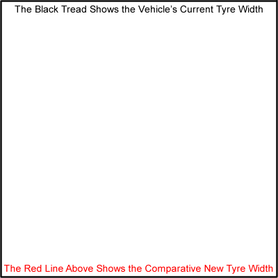 Tyre Width Comparison